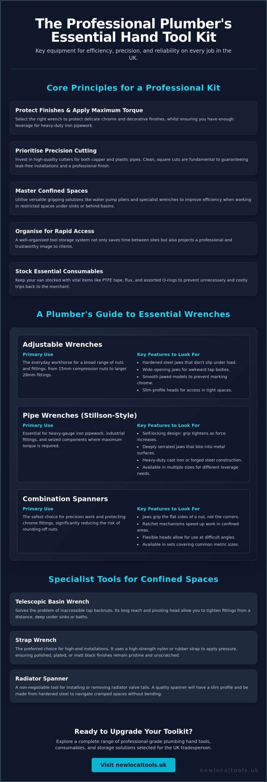 Plumber Essential Hand Tools List: The Professional’s Guide for 2026